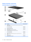 Page 32Display assembly components
Flush glass display assembly spare parts
ItemDescriptionSpare part number
(1)Display enclosure (includes wireless antenna transceivers and cables and logo LED
board and cable) 
 For use in white computers516443-001
 For use in black computers519262-001
(2)Webcam/microphone module516312-001
(3)Display Hinge Kit (includes right and left hinges)516444-001
(4)Flush glass display panel (includes display panel cable) 
 For use in white computers516443-001
 For use in black...