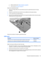Page 91e.Display assembly (see Display assembly on page 64).
f.Top cover (see 
Top cover on page 74).
Remove the audio/infrared board:
1.Remove the Phillips PM2.5×5.0 screw (1) that secures the audio/infrared board to the base
enclosure.
2.Release the audio/infrared board cable from the clip (2) built into the base enclosure.
3.Lift the audio/infrared board (3) straight up.
4.Disconnect the audio/infrared board cable from the system board (4), and then remove the audio-
infrared board from the base enclosure....
