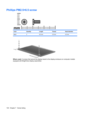 Page 138Phillips PM2.5×6.5 screw
ColorQuantityLengthThreadHead diameter
Black 2 6.5 mm 2.5 mm 4.5 mm
Where used: 2 screws that secure the display bezel to the display enclosure on computer models
equipped with BrightView display assemblies
130 Chapter 7   Screw listing 