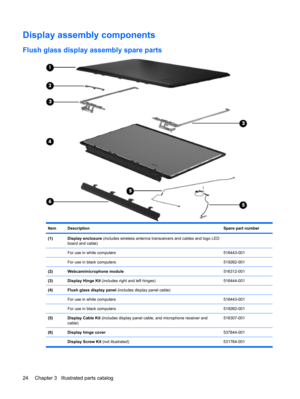 Page 32Display assembly components
Flush glass display assembly spare parts
ItemDescriptionSpare part number
(1)Display enclosure (includes wireless antenna transceivers and cables and logo LED
board and cable) 
 For use in white computers516443-001
 For use in black computers519262-001
(2)Webcam/microphone module516312-001
(3)Display Hinge Kit (includes right and left hinges)516444-001
(4)Flush glass display panel (includes display panel cable) 
 For use in white computers516443-001
 For use in black...