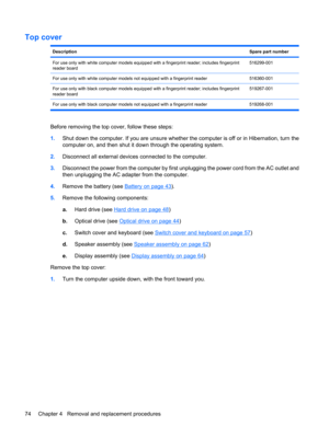 Page 82Top cover
DescriptionSpare part number
For use only with white computer models equipped with a fingerprint reader; includes fingerprint
reader board516299-001
For use only with white computer models not equipped with a fingerprint reader516360-001
For use only with black computer models equipped with a fingerprint reader; includes fingerprint
reader board519267-001
For use only with black computer models not equipped with a fingerprint reader 519268-001
Before removing the top cover, follow these steps:...