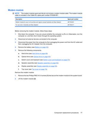 Page 85Modem module
NOTE:The modem module spare part kits do not include a modem module cable. The modem module
cable is included in the Cable Kit, spare part number 516328-001.
DescriptionSpare part number
Modem module for use in all countries and regions except Australia and New Zealand461749-001
For use only in Australia and New Zealand 461749-011
Before removing the modem module, follow these steps:
1.Shut down the computer. If you are unsure whether the computer is off or in Hibernation, turn the
computer...