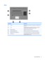 Page 19Keys
Component Description
(1)esc keyDisplays system information when pressed in combination with
the fn key.
(2)fn keyExecutes frequently used system functions when pressed in
combination with a function key or the esc key.
(3)Windows logo keyDisplays the Windows Start menu.
(4)Windows applications keyDisplays a shortcut menu for items beneath the pointer.
(5)Integrated numeric keypad keysCan be used like the keys on an external numeric keypad.
(6)Function keys Execute frequently used system functions...
