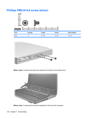 Page 130Phillips PM2.0×4.0 screw (silver)
ColorQuantityLengthThreadHead diameter
Silver 11 4.0 mm 2.0 mm 4.5 mm
Where used: 2 screws that secure the optical drive bracket to the optical drive
Where used: 4 screws that secure the keyboard to the top of the computer
122 Chapter 7   Screw listing 