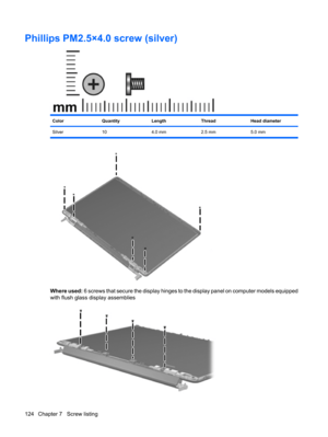 Page 132Phillips PM2.5×4.0 screw (silver)
ColorQuantityLengthThreadHead diameter
Silver 10 4.0 mm 2.5 mm 5.0 mm
Where used: 6 screws that secure the display hinges to the display panel on computer models equipped
with flush glass display assemblies
124 Chapter 7   Screw listing 