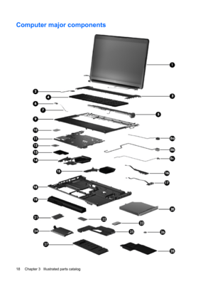 Page 26Computer major components
18 Chapter 3   Illustrated parts catalog 