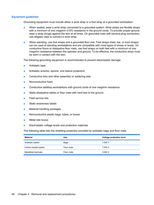 Page 48Equipment guidelines
Grounding equipment must include either a wrist strap or a foot strap at a grounded workstation.
●When seated, wear a wrist strap connected to a grounded system. Wrist straps are flexible straps
with a minimum of one megohm ±10% resistance in the ground cords. To provide proper ground,
wear a strap snugly against the skin at all times. On grounded mats with banana-plug connectors,
use alligator clips to connect a wrist strap.
●When standing, use foot straps and a grounded floor mat....