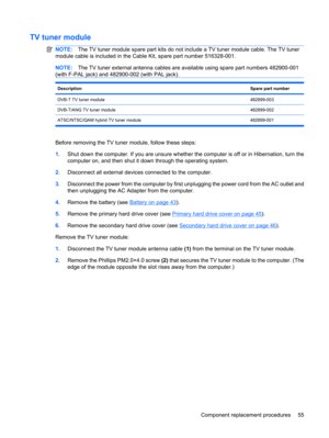 Page 63TV tuner module
NOTE:The TV tuner module spare part kits do not include a TV tuner module cable. The TV tuner
module cable is included in the Cable Kit, spare part number 516328-001.
NOTE:The TV tuner external antenna cables are available using spare part numbers 482900-001
(with F-PAL jack) and 482900-002 (with PAL jack).
DescriptionSpare part number
DVB-T TV tuner module482899-003
DVB-T/ANG TV tuner module482899-002
ATSC/NTSC/QAM hybrid TV tuner module 482899-001
Before removing the TV tuner module,...