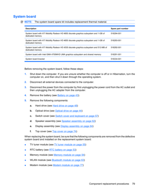 Page 87System board
NOTE:The system board spare kit includes replacement thermal material.
DescriptionSpare part number
System board with ATI Mobility Radeon HD 4650 discrete graphics subsystem and 1-GB of
dedicated memory516294-001
System board with ATI Mobility Radeon HD 4650 discrete graphics subsystem and 1-GB of
dedicated memory516293-001
System board with ATI Mobility Radeon HD 4530 discrete graphics subsystem and 512-MB of
dedicated memory516292-001
System board with Intel GMA 4700MHD UMA graphics...