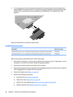 Page 905.If it is necessary to remove the optical drive board from the system board, pull the optical drive
board straight off the system board. The optical drive board is available using spare part number
519481-001 for computers with discrete graphics and 535805-001 for computers with UMA
graphics.
Reverse this procedure to install the system board.
Audio/infrared board
DescriptionSpare part number
Audio/infrared board for use in computers with discrete graphics subsystems (includes cable)516330-001...