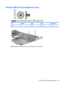 Page 137Phillips PM2.5×5.0 broadhead screw
ColorQuantityLengthThreadHead diameter
Black 3 5.0 mm 2.5 mm 8.0 mm
Where used: 3 screws that secure the subwoofer to the computer
Phillips PM2.5×5.0 broadhead screw 129 