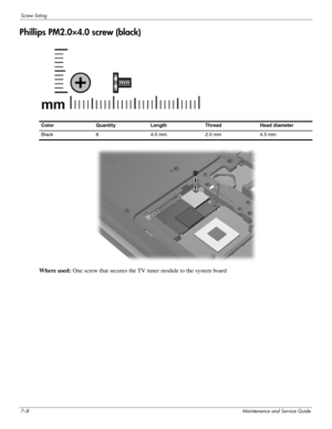 Page 1077–8Maintenance and Service Guide
Screw listing
Phillips PM2.0×4.0 screw (black)
 
 
Where used: One screw that secures the TV tuner module to the system board
Color Quantity Length Thread Head diameter 
Black 8 4.0 mm  2.0 mm 4.5 mm  