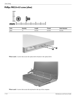 Page 1097–10Maintenance and Service Guide
Screw listing
Phillips PM2.0×4.0 screw (silver)
 
 
Where used: 2 screws that secure the optical drive bracket to the optical drive
Where used: 4 screws that secure the keyboard to the top of the computer
Color Quantity Length Thread Head diameter 
Silver  11 4.0 mm  2.0 mm 5.0 mm  