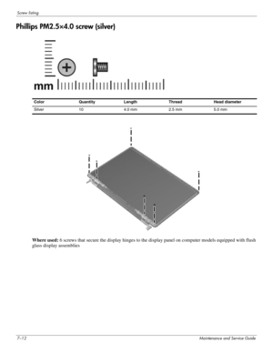 Page 1117–12Maintenance and Service Guide
Screw listing
Phillips PM2.5×4.0 screw (silver)
 
Where used: 6 screws that secure the display hinges to the display panel on computer models equipped with flush 
glass display assemblies
Color Quantity Length Thread Head diameter 
Silver  10 4.0 mm  2.5 mm 5.0 mm  