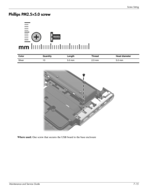 Page 114Screw listing
Maintenance and Service Guide7–15
Phillips PM2.5×5.0 screw
 
 
Where used: One screw that secures the USB board to the base enclosure
Color Quantity Length Thread Head diameter 
Silver  13  5.0 mm  2.5 mm 5.0 mm  