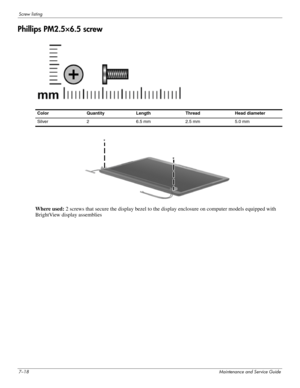Page 1177–18Maintenance and Service Guide
Screw listing
Phillips PM2.5×6.5 screw
 
 
Where used: 2 screws that secure the display bezel to the display enclosure on computer models equipped with 
BrightView display assemblies
Color Quantity Length Thread Head diameter 
Silver  2 6.5 mm  2.5 mm 5.0 mm  