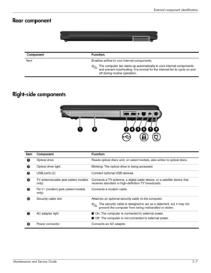 Page 16External component identification
Maintenance and Service Guide2–7
Rear component
Right-side components
 Component  Function 
Vent Enables airflow to cool internal components.
✎The computer fan starts up automatically to cool internal components 
and prevent overheating. It is normal for the internal fan to cycle on and 
off during routine operation.
Item Component  Function 
1Optical drive  Reads optical discs and, on select models, also writes to optical discs.
2Optical drive light Blinking: The...