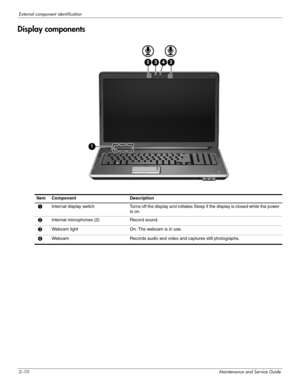 Page 192–10Maintenance and Service Guide
External component identification
Display components
Item Component Description 
1Internal display switch Turns off the display and initiates Sleep if the display is closed while the power 
is on.
2Internal microphones (2) Record sound.
3Webcam light  On: The webcam is in use.
4Webcam  Records audio and video and captures still photographs.  
