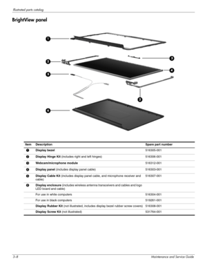 Page 283–8Maintenance and Service Guide
Illustrated parts catalog
BrightView panel
Item Description  Spare part number 
1 Display bezel516305-001
2Display Hinge Kit (includes right and left hinges) 516306-001 
3Webcam/microphone module516312-001
4Display panel (includes display panel cable) 516303-001
5Display Cable Kit (includes display panel cable, and microphone receiver and 
cable)516307-001 
6Display enclosure (includes wireless antenna transceivers and cables and logo 
LED board and cable)
For use in...