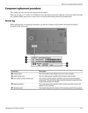Page 41Removal and replacement procedures
Maintenance and Service Guide4–5
Component replacement procedures 
This chapter provides removal and replacement procedures. 
There are as many as 71 screws, in 14 different sizes, that must be removed, replaced, or loosened when servicing 
the computer. Make special note of each screw size and location during removal and replacement. 
Service tag 
When ordering parts or requesting information, provide the computer serial number and model description 
provided on the...