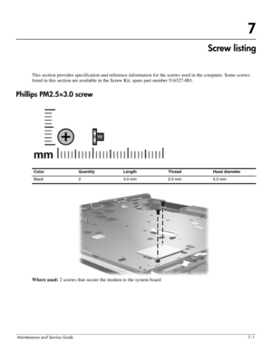 Page 100Maintenance and Service Guide7–1
7
Screw listing
This section provides specification and reference information for the screws used in the computer. Some screws 
listed in this section are available in the Screw Kit, spare part number 516327-001. 
Phillips PM2.5×3.0 screw
 
Where used: 2 screws that secure the modem to the system board
Color Quantity Length Thread Head diameter 
Black  2 3.0 mm  2.5 mm 5.0 mm  