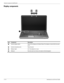 Page 192–10Maintenance and Service Guide
External component identification
Display components
Item Component Description 
1Internal display switch Turns off the display and initiates Sleep if the display is closed while the power 
is on.
2Internal microphones (2) Record sound.
3Webcam light  On: The webcam is in use.
4Webcam  Records audio and video and captures still photographs.  