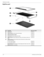 Page 283–8Maintenance and Service Guide
Illustrated parts catalog
BrightView panel
Item Description  Spare part number 
1 Display bezel516305-001
2Display Hinge Kit (includes right and left hinges) 516306-001 
3Webcam/microphone module516312-001
4Display panel (includes display panel cable) 516303-001
5Display Cable Kit (includes display panel cable, and microphone receiver and 
cable)516307-001 
6Display enclosure (includes wireless antenna transceivers and cables and logo 
LED board and cable)
For use in...