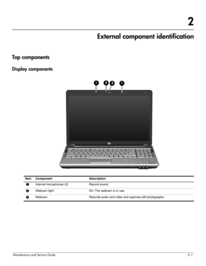 Page 11Maintenance and Service Guide2–1
2
External component identification
Top  com po n e n ts
Display components
Item Component Description 
1Internal microphones (2) Record sound.
2Webcam light  On: The webcam is in use.
3Webcam  Records audio and video and captures still photographs.  