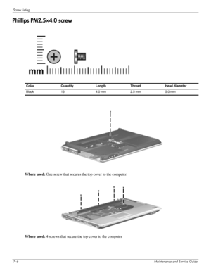 Page 1017–6Maintenance and Service Guide
Screw listing
Phillips PM2.5×4.0 screw
Where used: One screw that secures the top cover to the computer
Where used: 4 screws that secure the top cover to the computer
Color Quantity Length Thread Head diameter 
Black  13 4.0 mm  2.5 mm 5.0 mm  