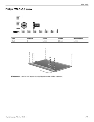 Page 104Screw listing
Maintenance and Service Guide7–9
Phillips PM2.5×5.0 screw
Where used: 8 screws that secure the display panel to the display enclosure
Color Quantity Length Thread Head diameter 
Black  8 5.0 mm  2.5 mm 5.0 mm  