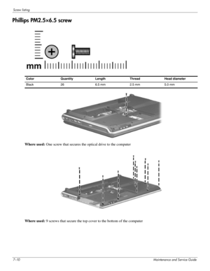 Page 1057–10Maintenance and Service Guide
Screw listing
Phillips PM2.5×6.5 screw
 
 
Where used: One screw that secures the optical drive to the computer 
Where used: 9 screws that secure the top cover to the bottom of the computer
Color Quantity Length Thread Head diameter 
Black  26 6.5 mm  2.5 mm 5.0 mm  