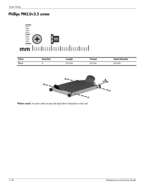 Page 1097–14Maintenance and Service Guide
Screw listing
Phillips PM3.0×3.5 screw
Where used: 4 screws that secure the hard drive brackets to the rail
Color Quantity Length Thread Head diameter 
Black  4 3.5 mm 3.0 mm 5.0 mm  