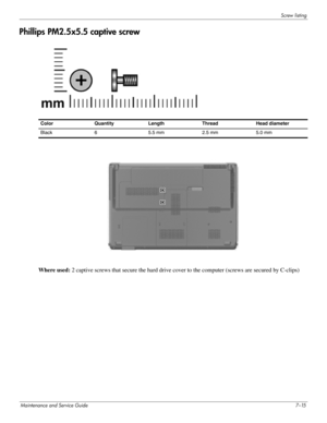 Page 110Screw listing
Maintenance and Service Guide7–15
Phillips PM2.5x5.5 captive screw
 
 
Where used: 2 captive screws that secure the hard drive cover to the computer (screws are secured by C-clips)
Color Quantity Length Thread Head diameter 
Black  6 5.5 mm 2.5 mm 5.0 mm  