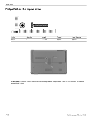 Page 1137–18Maintenance and Service Guide
Screw listing
Phillips PM2.5×14.0 captive screw
 
Where used: 3 captive screws that secure the memory module compartment cover to the computer (screws are 
secured by C-clips)
Color Quantity Length Thread Head diameter 
Black  6  14.0 mm  2.5 mm 5.0 mm  