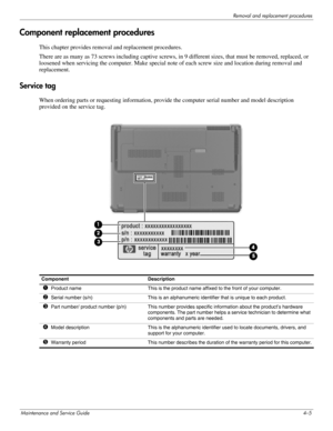 Page 44Removal and replacement procedures
Maintenance and Service Guide4–5
Component replacement procedures 
This chapter provides removal and replacement procedures. 
There are as many as 73 screws including captive screws, in 9 different sizes, that must be removed, replaced, or 
loosened when servicing the computer. Make special note of each screw size and location during removal and 
replacement. 
Service tag 
When ordering parts or requesting information, provide the computer serial number and model...