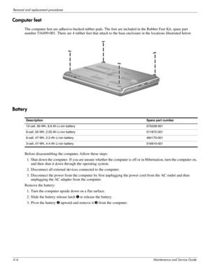 Page 454–6Maintenance and Service Guide
Removal and replacement procedures
Computer feet
The computer feet are adhesive-backed rubber pads. The feet are included in the Rubber Feet Kit, spare part 
number 516499-001. There are 4 rubber feet that attach to the base enclosure in the locations illustrated below.
Battery
Before disassembling the computer, follow these steps: 
1. Shut down the computer. If you are unsure whether the computer is off or in Hibernation, turn the computer on, 
and then shut it down...