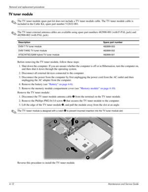 Page 514–12Maintenance and Service Guide
Removal and replacement procedures
TV tuner module
✎The TV tuner module spare part kit does not include a TV tuner module cable. The TV tuner module cable is 
included in the Cable Kit, spare part number 512832-001.
✎The TV tuner external antenna cables are available using spare part numbers 482900-001 (with F-PAL jack) and 
482900-002 (with PAL jack).
Before removing the TV tuner module, follow these steps: 
1. Shut down the computer. If you are unsure whether the...