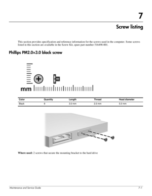 Page 96Maintenance and Service Guide7–1
7
Screw listing
This section provides specification and reference information for the screws used in the computer. Some screws 
listed in this section are available in the Screw Kit, spare part number 516498-001. 
Phillips PM2.0×3.0 black screw
Where used: 2 screws that secure the mounting bracket to the hard drive
Color Quantity Length Thread Head diameter 
Black  9 3.0 mm  2.0 mm 5.0 mm  