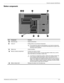 Page 19External component identification
Maintenance and Service Guide2–9
Bottom components
Item Component  Function 
1Hard drive bay  Holds the hard drive.
2Vents (7) Enable airflow to cool internal components. 
✎The computer fan starts up automatically to cool internal components 
and prevent overheating. It is normal for the internal fan to cycle on and 
off during routine operation. 
3Battery bay  Holds the battery. 
4Memory module compartment Contains the memory module.
Also holds the WLAN module, TV tuner...