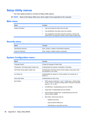 Page 106Setup Utility menus
The menu tables provide an overview of Setup Utility options.
NOTE:Some of the Setup Utility menu items might not be supported by the computer.
Main menu
SelectFunction
System information
●View and change the system time and date.
●View identification information about the computer.
●View specification information about the processor, memory size,
system BIOS, and keyboard controller version (select models only).
Security menu
SelectFunction
Administrator passwordEnter, change, or...