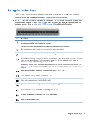 Page 35Using the action keys
Action keys are customized actions that are assigned to specific keys at the top of the keyboard.
To use an action key, press and hold this key to activate the assigned function.
NOTE:The action key feature is enabled at the factory. You can disable this feature in Setup Utility.
If this feature is disabled in Setup Utility, you will need to press fn and an action key to activate the
assigned function. Refer to 
Setup Utility (BIOS) on page 93 for additional information....