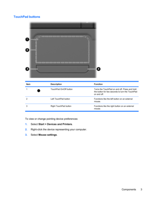 Page 13TouchPad buttons
ItemDescriptionFunction
1TouchPad On/Off buttonTurns the TouchPad on and off. Press and hold
the button for two seconds to turn the TouchPad
on and off.
2 Left TouchPad buttonFunctions like the left button on an external
mouse.
3   Right TouchPad button Functions like the right button on an external
mouse.
To view or change pointing device preferences:
1.Select Start > Devices and Printers.
2.Right-click the device representing your computer.
3.Select Mouse settings.
Components 3 