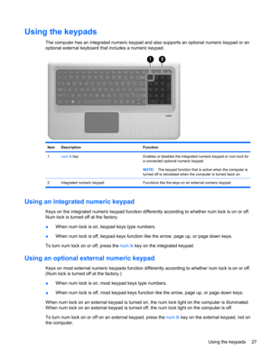 Page 37Using the keypads
The computer has an integrated numeric keypad and also supports an optional numeric keypad or an
optional external keyboard that includes a numeric keypad.
ItemDescriptionFunction
1num lk keyEnables or disables the integrated numeric keypad or num lock for
a connected optional numeric keypad
NOTE:The keypad function that is active when the computer is
turned off is reinstated when the computer is turned back on.
2 Integrated numeric keypad Functions like the keys on an external numeric...