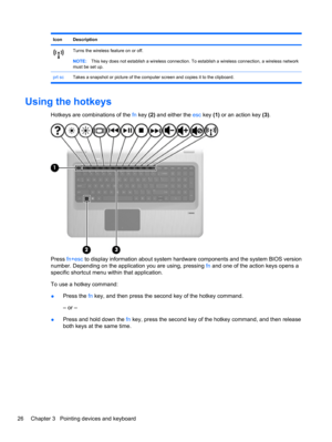 Page 36IconDescription
Turns the wireless feature on or off.
NOTE:This key does not establish a wireless connection. To establish a wireless connection, a wireless network
must be set up.
prt scTakes a snapshot or picture of the computer screen and copies it to the clipboard.
Using the hotkeys
Hotkeys are combinations of the fn key (2) and either the esc key (1) or an action key (3).
Press fn+esc to display information about system hardware components and the system BIOS version
number. Depending on the...