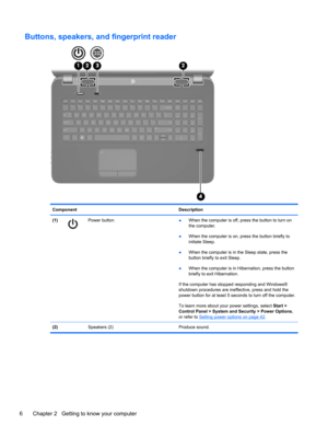 Page 16Buttons, speakers, and fingerprint reader
Component Description
(1)
Power button
●When the computer is off, press the button to turn on
the computer.
●When the computer is on, press the button briefly to
initiate Sleep.
●When the computer is in the Sleep state, press the
button briefly to exit Sleep.
●When the computer is in Hibernation, press the button
briefly to exit Hibernation.
If the computer has stopped responding and Windows®
shutdown procedures are ineffective, press and hold the
power button...