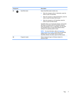 Page 17Component Description
(3)
QuickWeb button Opens QuickWeb (select models only).
●When the computer is off or in Hibernation, press the
button to open HP QuickWeb.
●When the computer is in Microsoft Windows, press the
button to open the default Web browser.
●When the computer is in HP QuickWeb, press the
button to open the Web browser.
QuickWeb allows you to browse the Internet, communicate
with Skype, and explore other HP QuickWeb programs.
When the computer is off or in Hibernation, you can press
the...