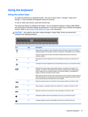 Page 41Using the keyboard
Using the action keys
An action key performs an assigned function. The icon on each of the f1 through f4 keys and f6
through f12 keys illustrates the assigned function for that key.
To use an action key function, press and hold the key.
The action key feature is enabled at the factory. You can disable this feature in Setup Utility (BIOS)
and revert back to standard settings by pressing the fn key and an action key to activate the assigned
function. Refer to 
Using Setup Utility (BIOS)...