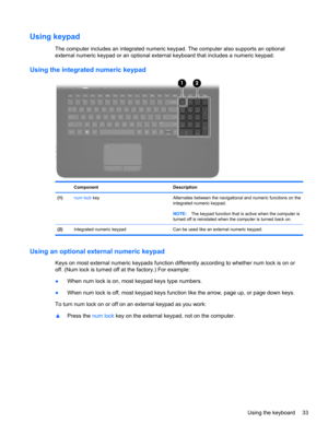 Page 43Using keypad
The computer includes an integrated numeric keypad. The computer also supports an optional
external numeric keypad or an optional external keyboard that includes a numeric keypad.
Using the integrated numeric keypad
Component Description
(1)num lock key Alternates between the navigational and numeric functions on the
integrated numeric keypad.
NOTE:The keypad function that is active when the computer is
turned off is reinstated when the computer is turned back on.
(2)Integrated numeric...