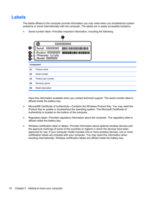 Page 26Labels
The labels affixed to the computer provide information you may need when you troubleshoot system
problems or travel internationally with the computer. The labels are in easily accessible locations.
●Serial number label—Provides important information, including the following:
Component  
(1)Product name
(2)Serial number
(3)Product part number
(4)Warranty period
(5)Model description
Have this information available when you contact technical support. The serial number label is
affixed inside the...