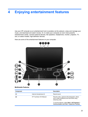 Page 334 Enjoying entertainment features
Use your HP computer as an entertainment hub to socialize via the webcam, enjoy and manage your
music, and download and watch movies. Or, to make your computer an even more powerful
entertainment center, connect external devices, like speakers, headphones, monitor, projector, TV,
and, on select models, high-definition devices.
Here are some of the entertainment features on your computer.
Multimedia Features
Component Description
(1)  Internal microphones (2) Record...